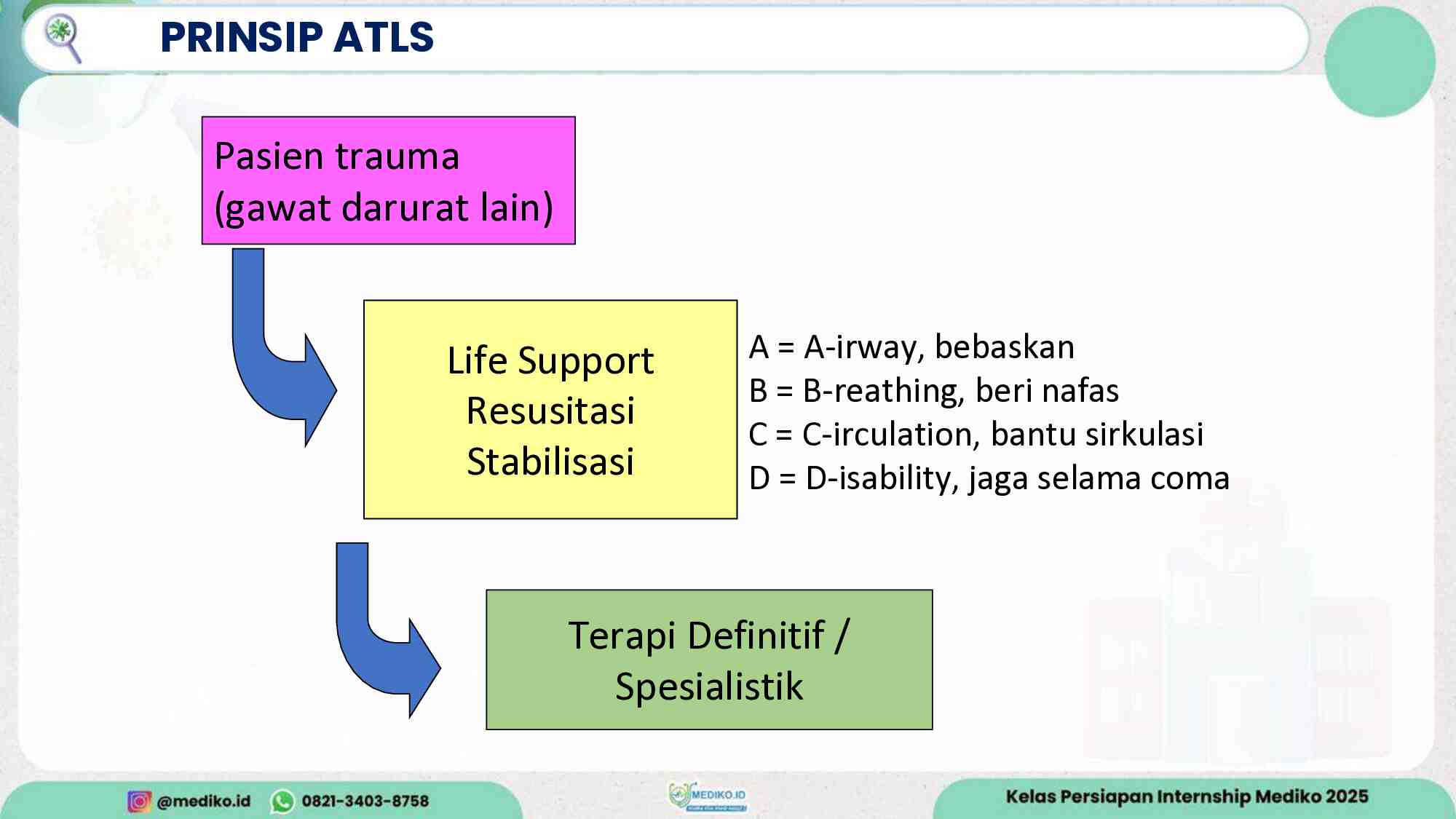 [materi]-persiapan-internship-review-atls-batch-nov-2025-274